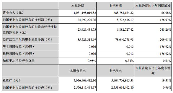 必威精装下载app
网