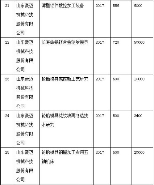 必威精装下载app
网