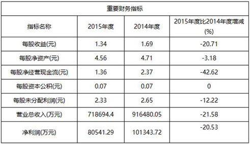 必威精装下载app
网