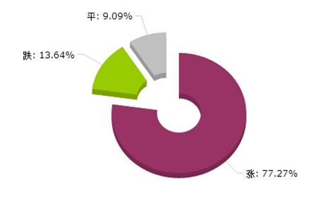 必威精装下载app
网