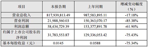 必威精装下载app
网