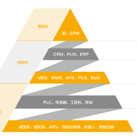 萨驰智能 智慧工厂解决方案