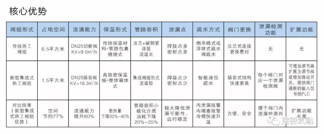 建德气动硫化机集成热工阀组核心优势